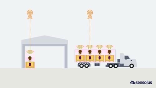 Welke lokalisatietechnologie heb je nodig voor asset tracking